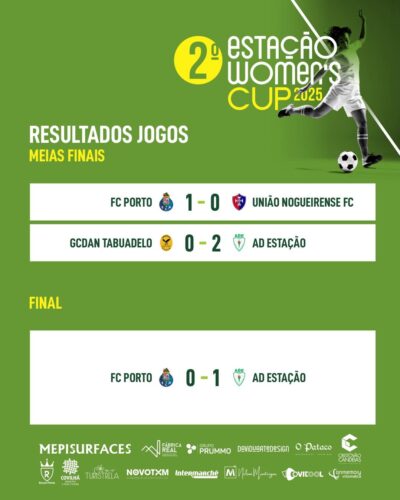 ADE 2 Estacao Womens Cup 2025 – Classificacao Final ADE 2 Estacao Womens Cup 2025 - Classificacao Final