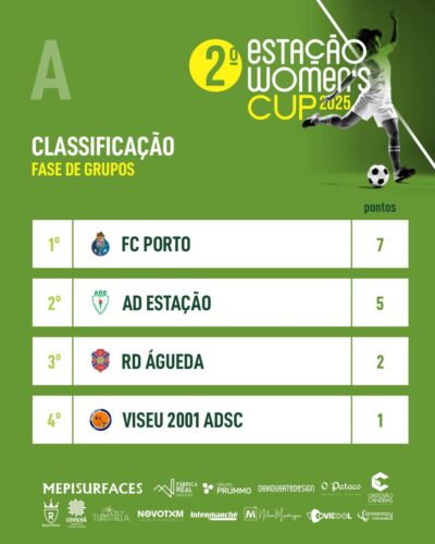 ADE 2 Estacao Womens Cup 2025 – Grupo A Classificacao ADE 2 Estacao Womens Cup 2025 - Grupo A Classificacao