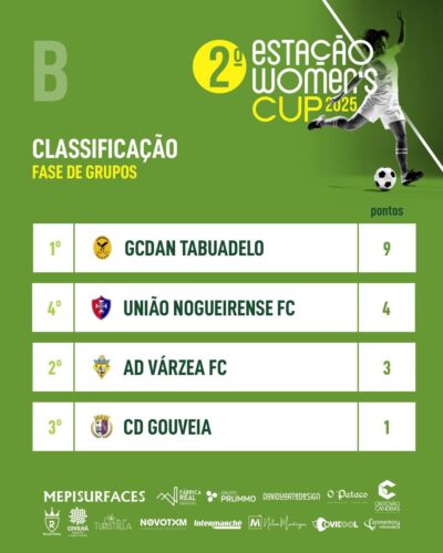 ADE 2 Estacao Womens Cup 2025 – Grupo B Classificacao ADE 2 Estacao Womens Cup 2025 - Grupo B Classificacao